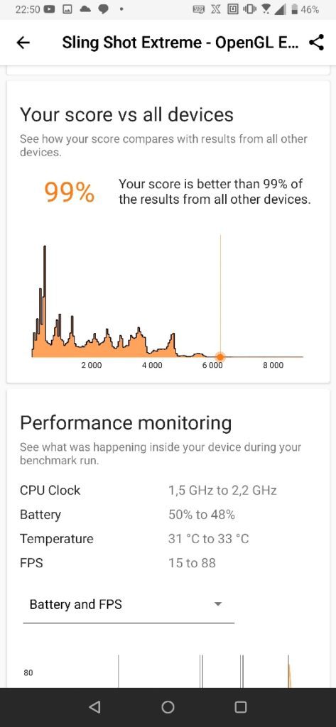 Zrzut ekranu z ASUS ROG Phone II benchmark