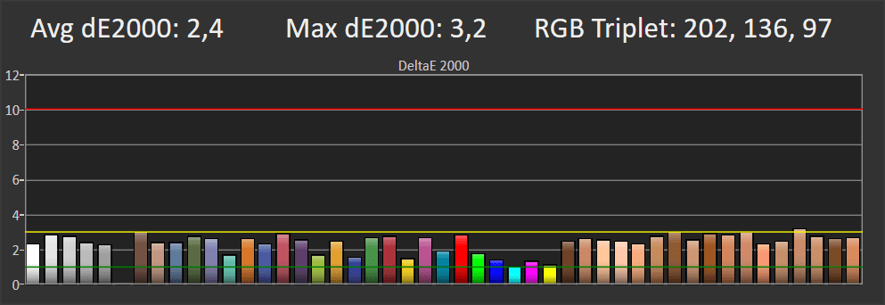 wykres obrazujący odwzorowanie kolorów w telewizorze sony 55xf9005