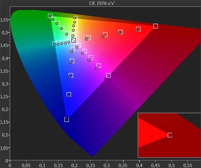 diagram chromatyczności dla sony 55xg9505