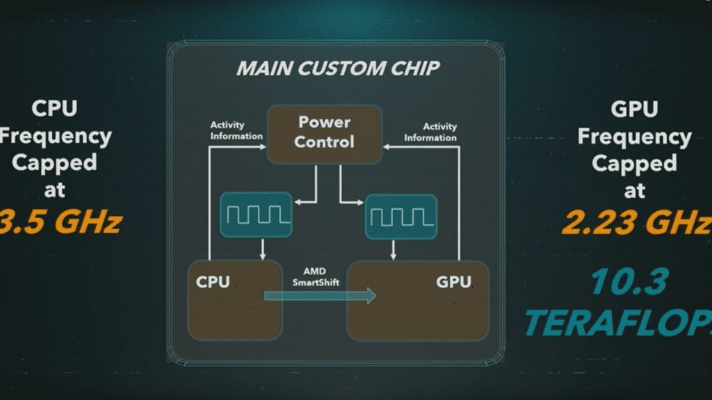PS5 Cerny GPU
