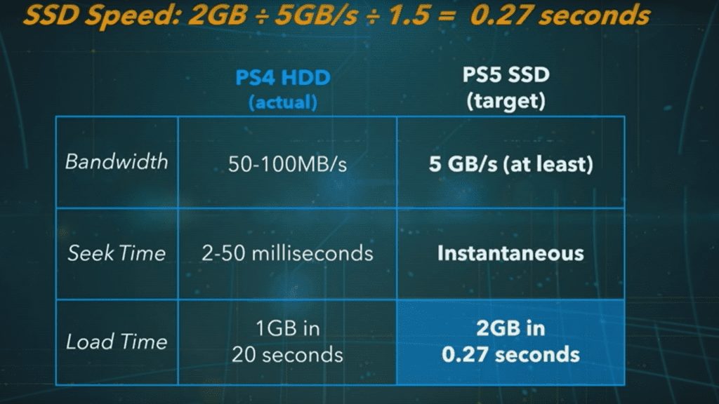 PS5 Cerny SSD