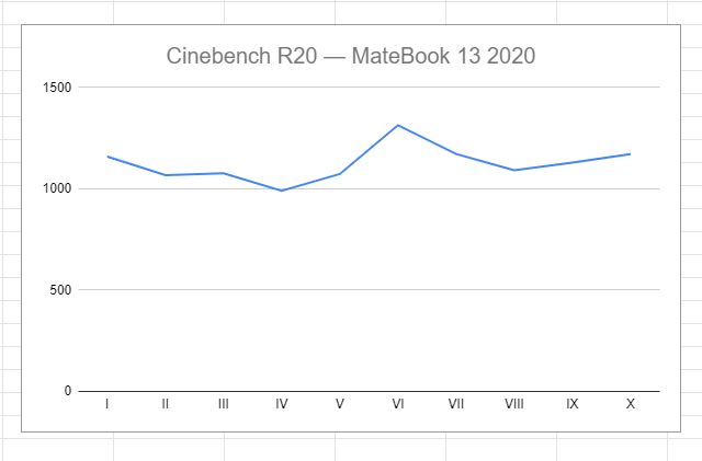Wydajność benchmark R20 MateBook 13 2020