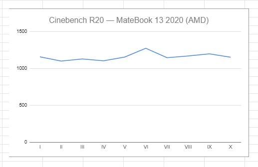 MateBook 13 Ryzen cinebench R20 obciążenie