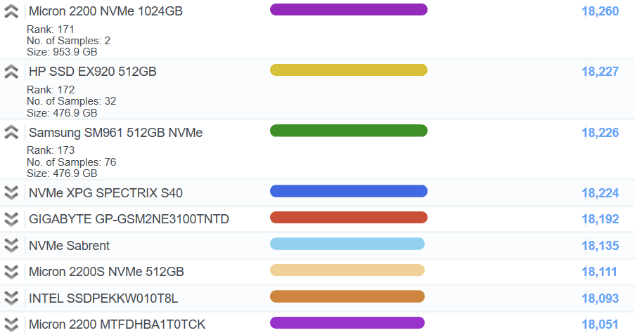 Dell G5 5500 ranking dysków