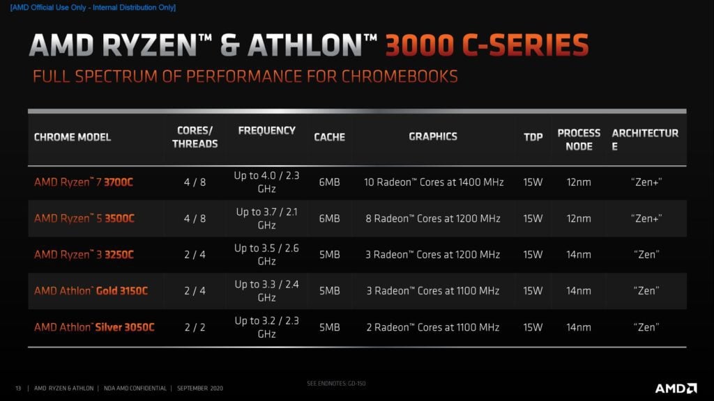 AMD Athlon Chromebook