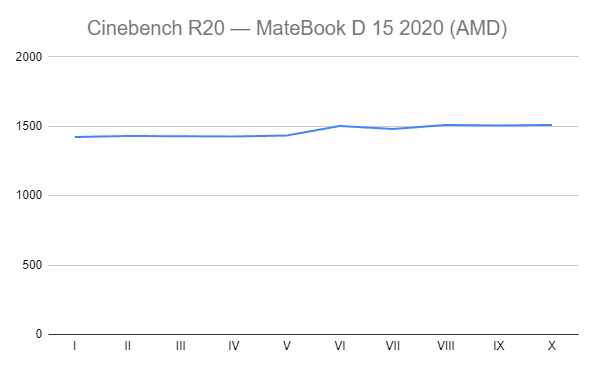 Cinebench r20 matebook d 15