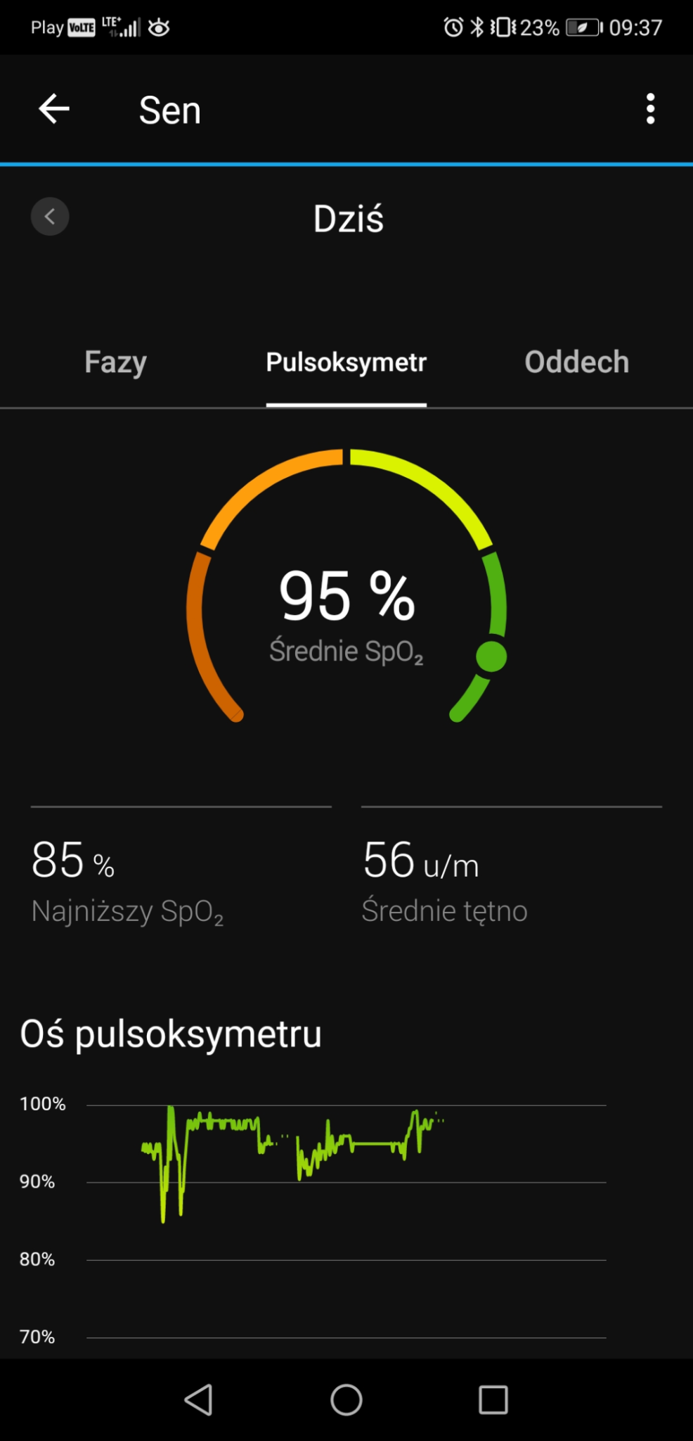 vivomove 3 style