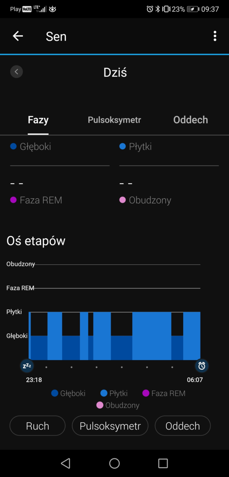 vivomove 3 style