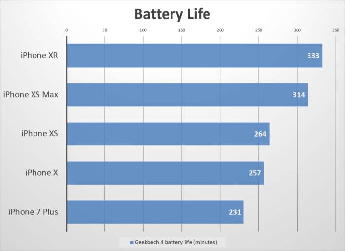 iPhone X - bateria