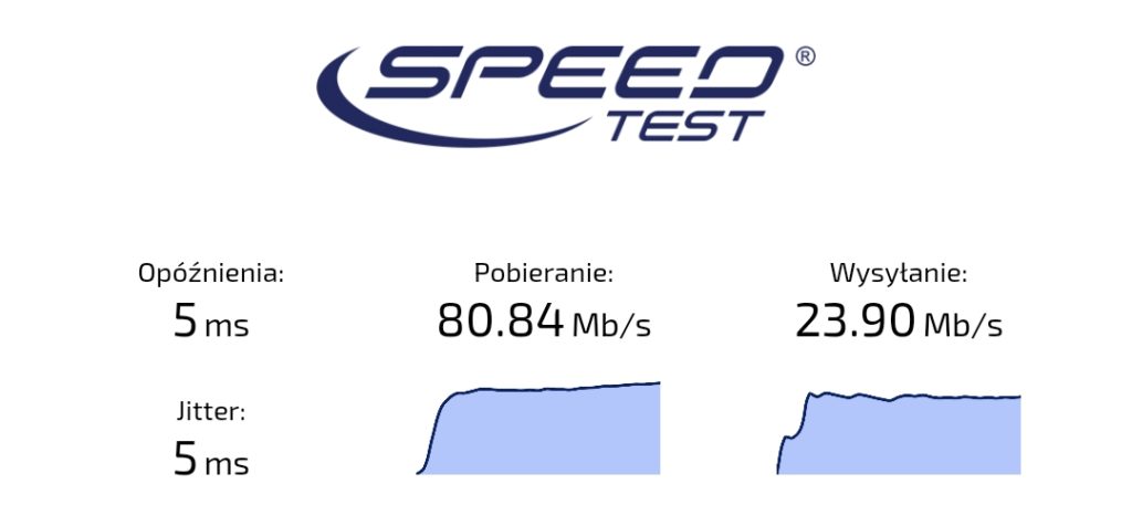 test szybkości domowego Wi-Fi
