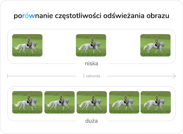 częstotliwość odświeżania obrazu