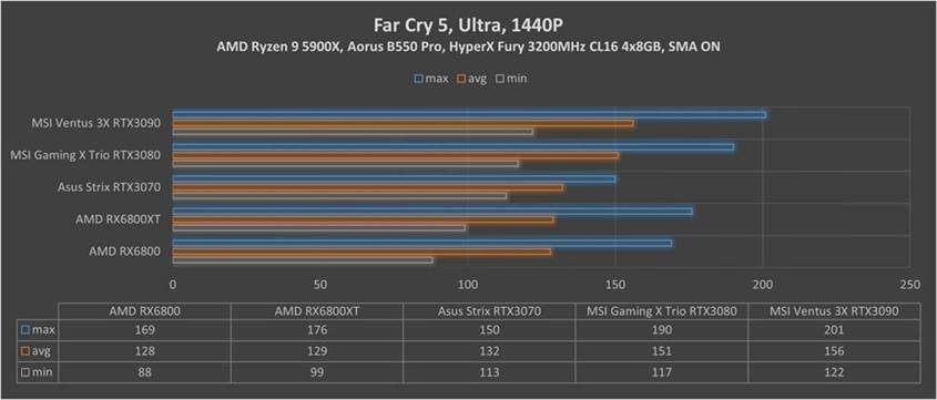 RX FarCry 5 1440p