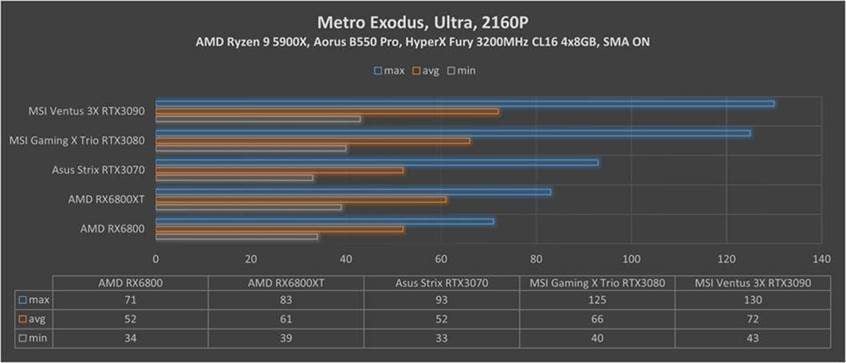 RX Metro Exodus 2160p