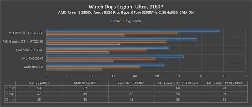 RX Watch Dogs Legion 2160p