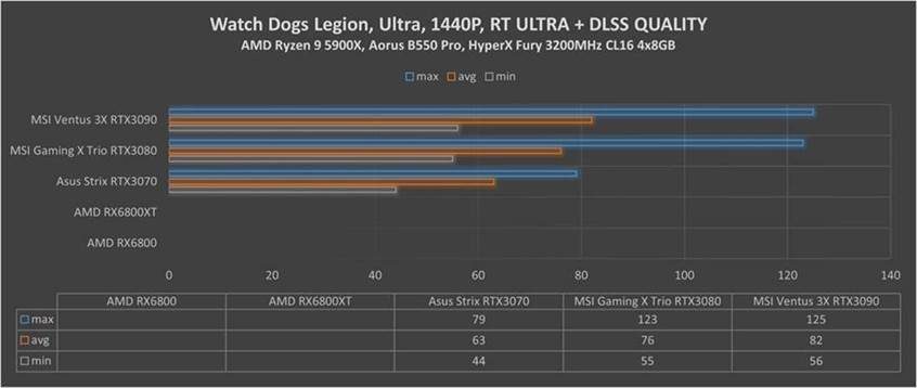 RX Watch Dogs Legion dlss quality 1440p