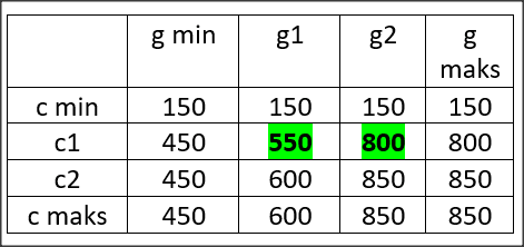 tabela pokazująca ustawienia upłynniania ruchu w sony xh9005