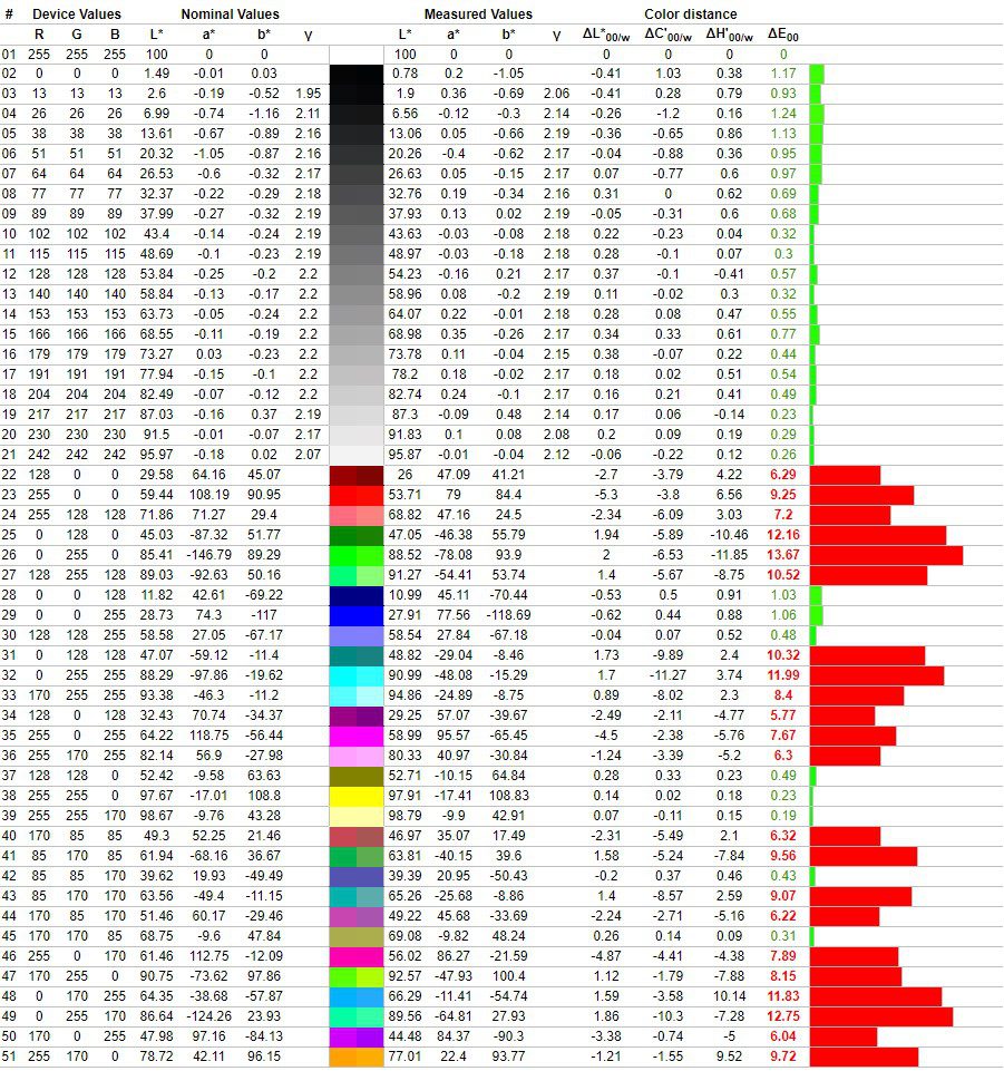 Test ASUS ProArt PA248QV gradient i deltaE