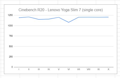Lenovo Yoga Slim 7 single core cinebench r20