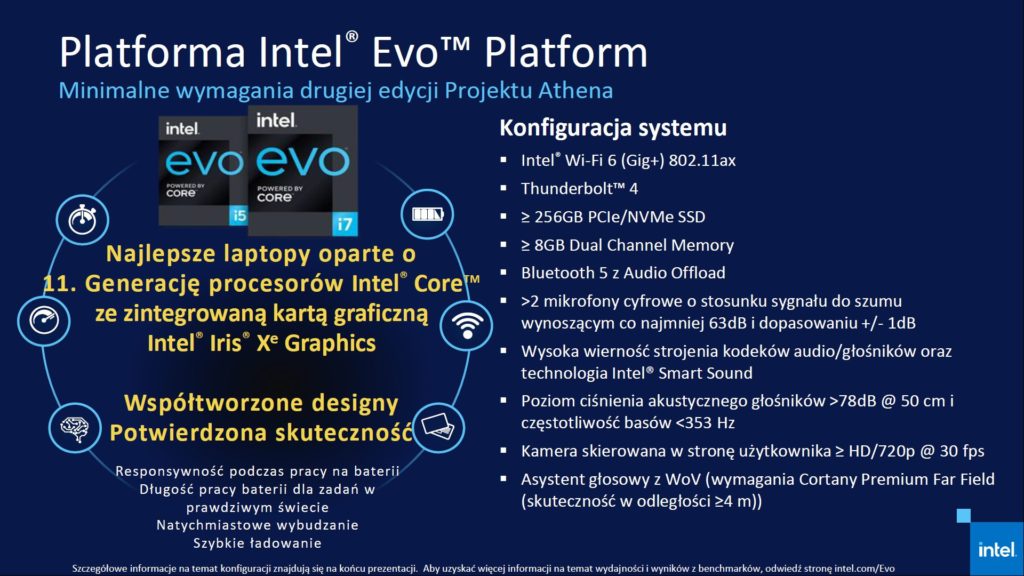Intel Evo wymagania