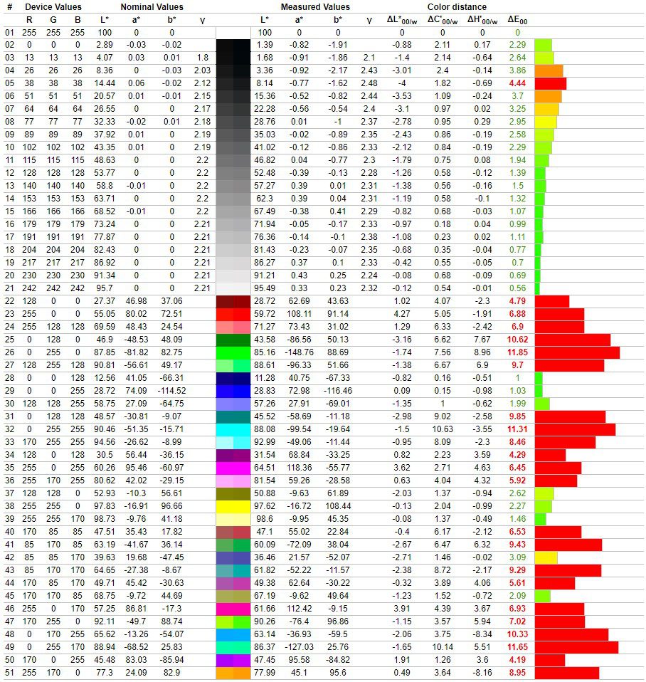 MSI Creator PS321QR gradient deltaE