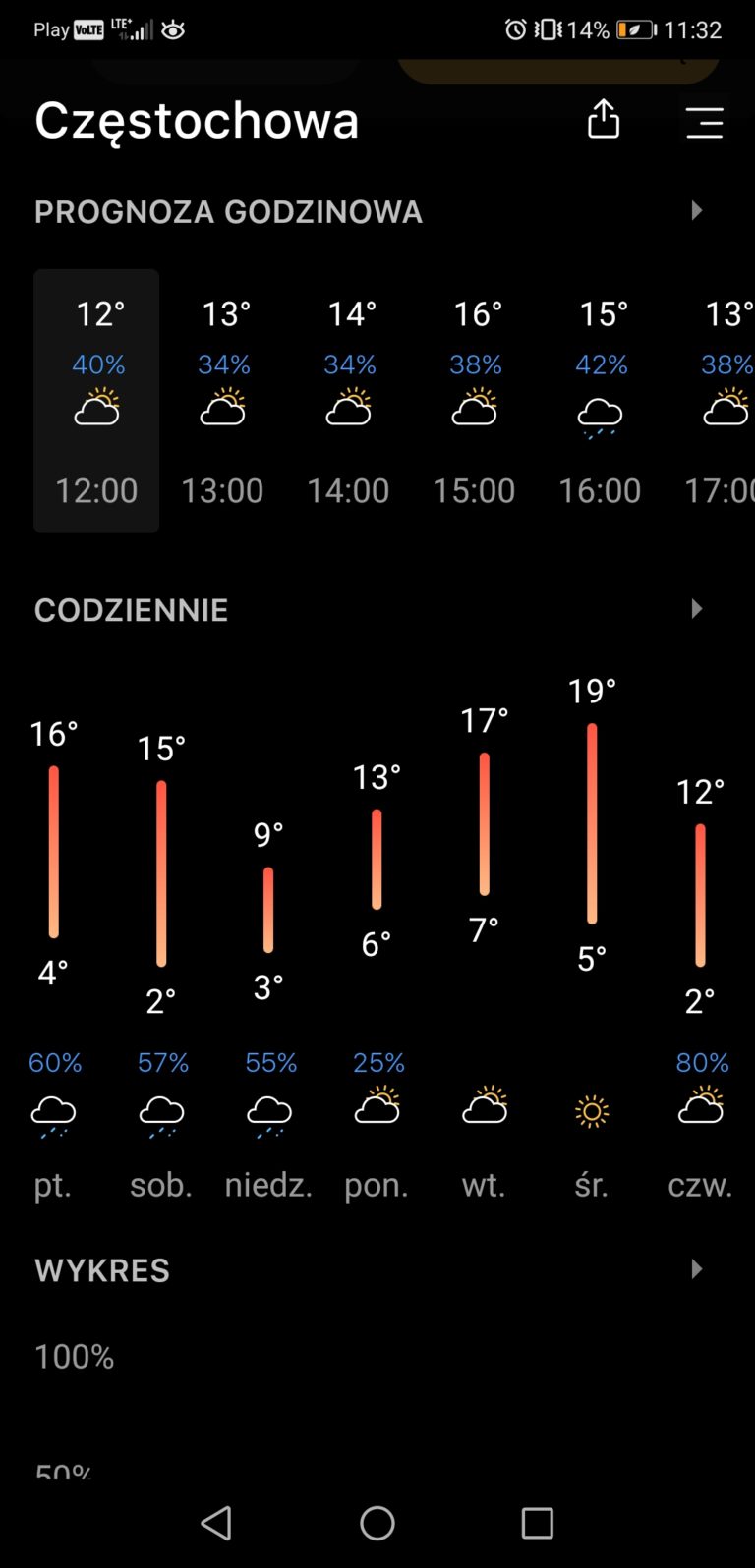 Today weather aplikacja pogodowa android ios