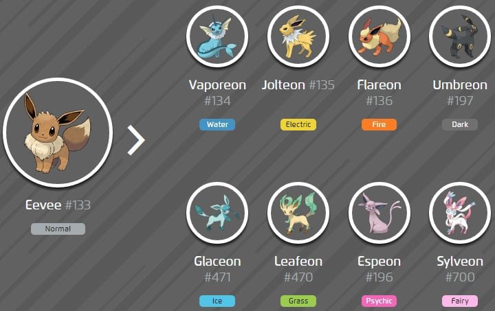 Pokemon Go Eevee ewolucje