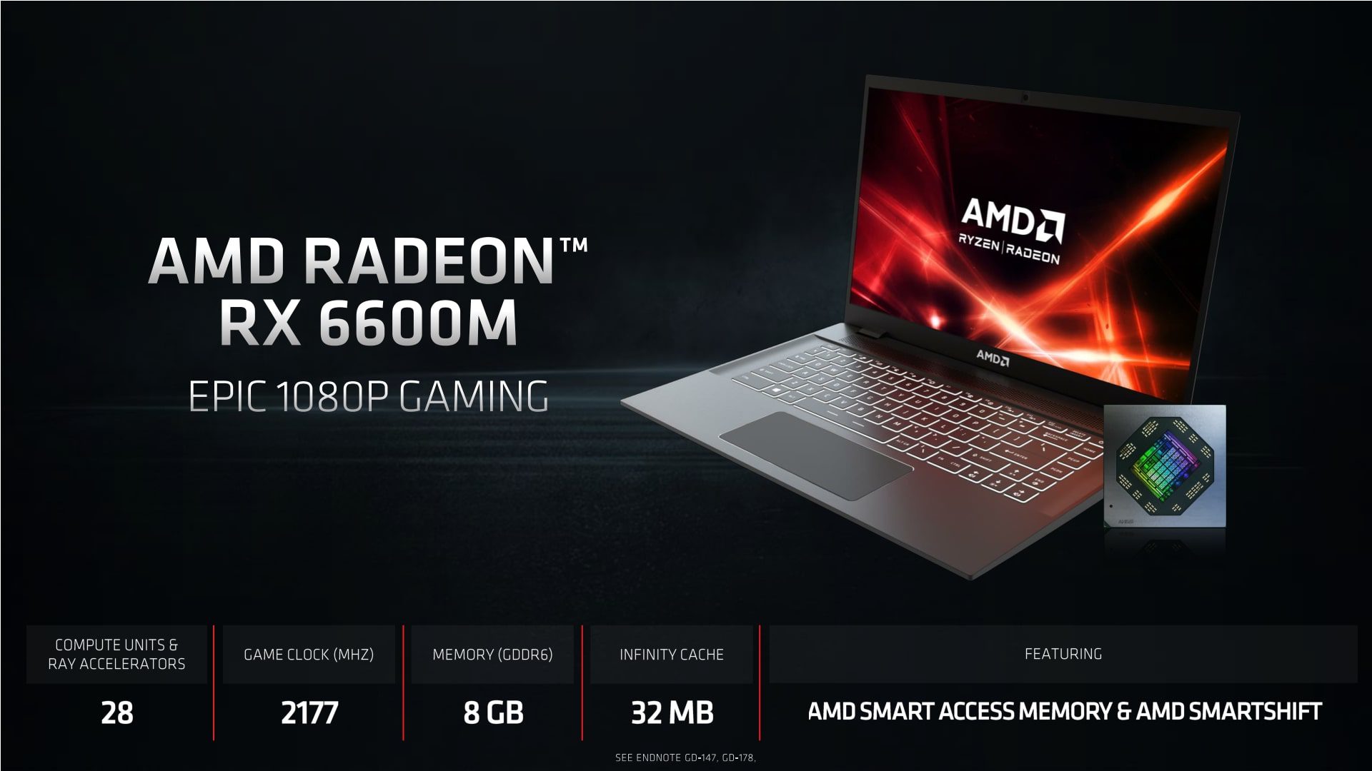 Computex 2021 prezentacja AMD Radeon RX 6800M, 6700M i 6600M Geex