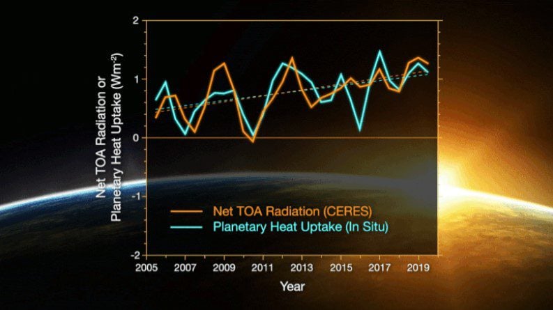 wykres promieniowania planetarnego