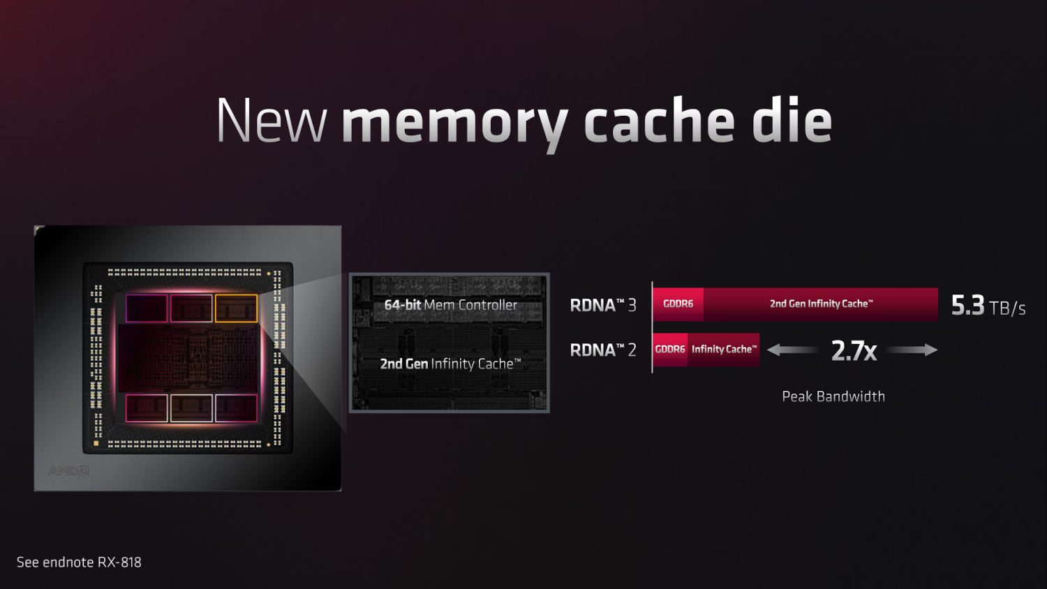 nowy podsystem pamięci w kartach rdna 3