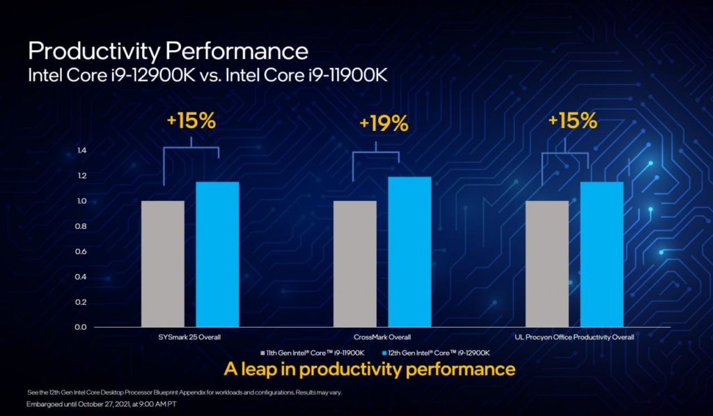 wyniki wydajności intel core i9-12900k w benchmarkach