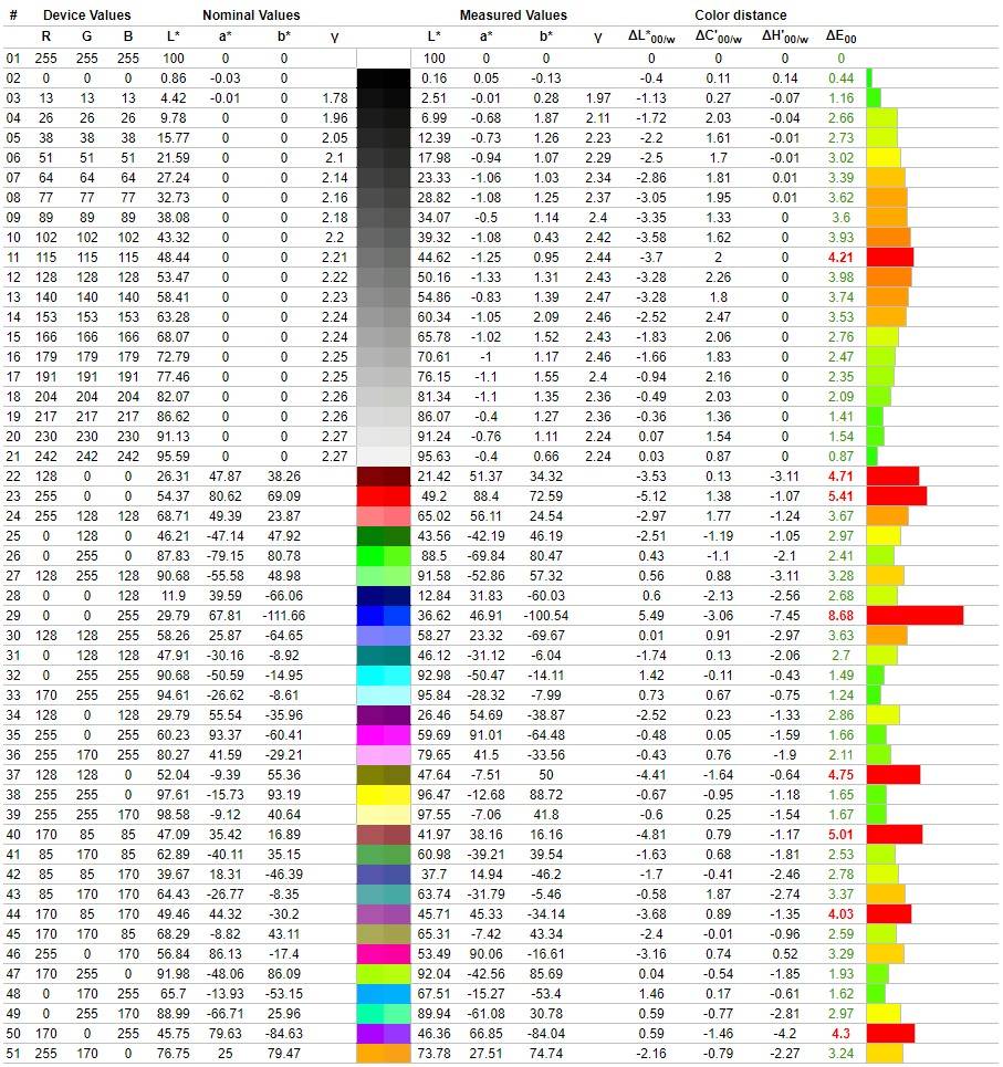 gradient delta e z testów monitora huawei mateview gt