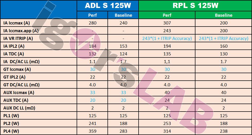 limity mocy dla intel raptor lake-s i alder lake-s