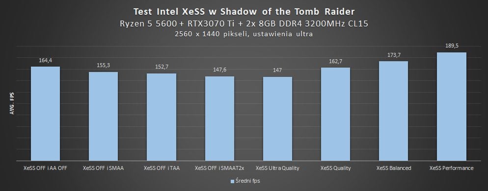 test wydajności intel xess w shadow of the tomb raider na rtx 3070 ti