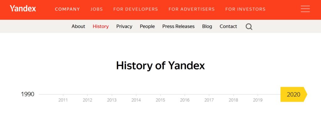 Yandex historia