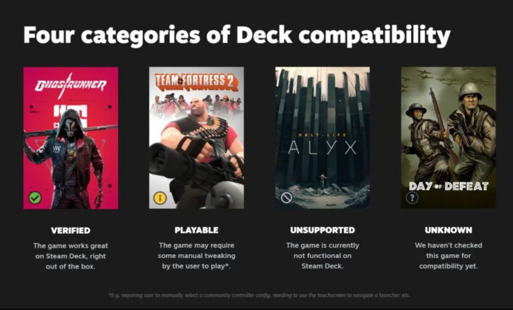 Steam Deck etykiety kompatybilności