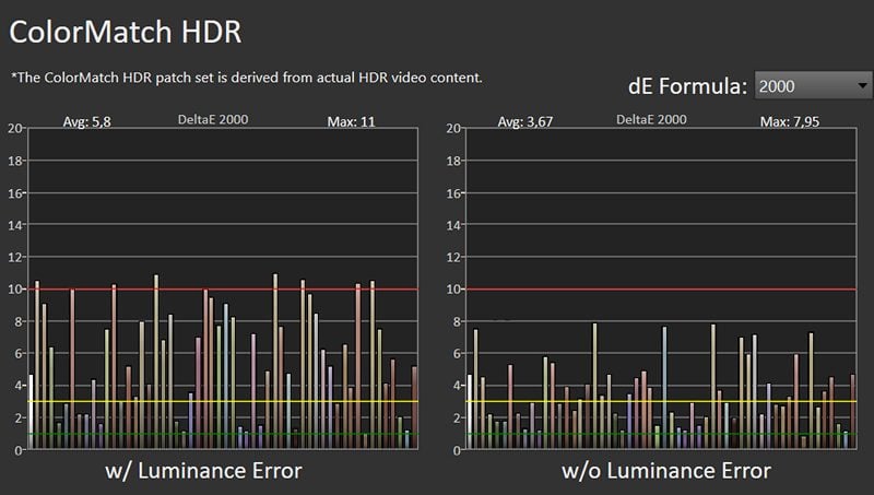 wykres odwzorowania barw w trybie HDR sony 50x85j