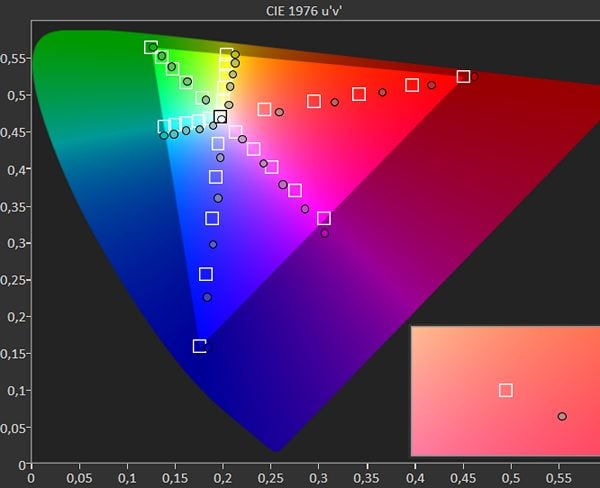 diagram chromatyczności hisense 65u8GQ2