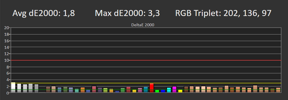 wykres odwzorowania kolorów przez LG OLED48C1