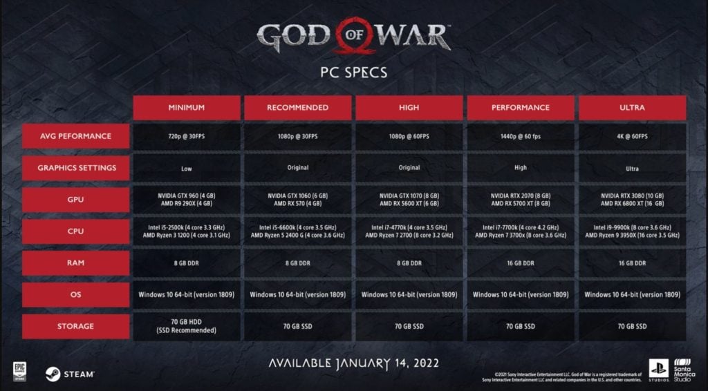 Wymagania God of War na PC