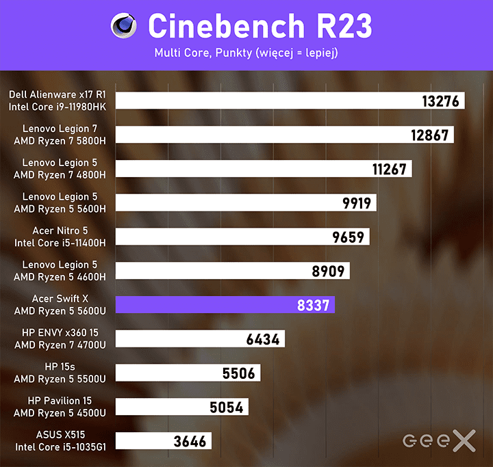 acer swift x test cinbench r23 multi core