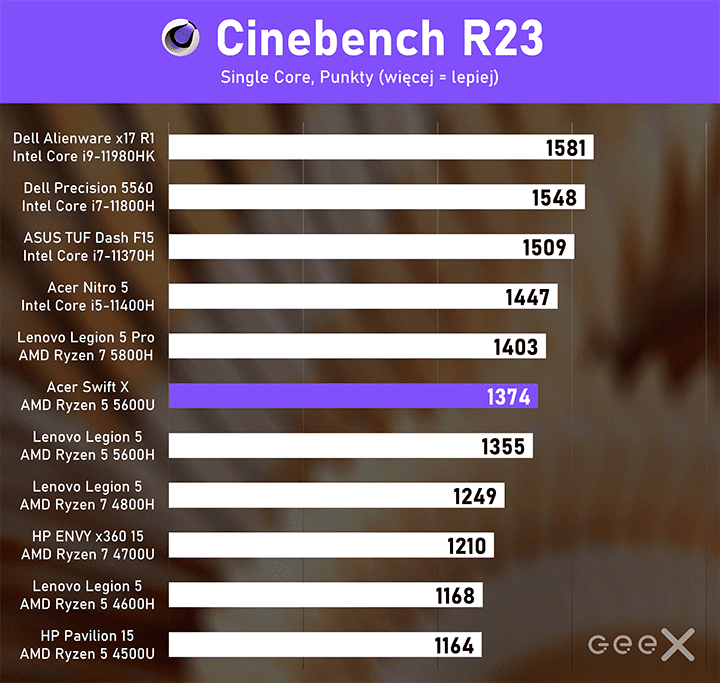 acer swift x test cinbench r23 single core