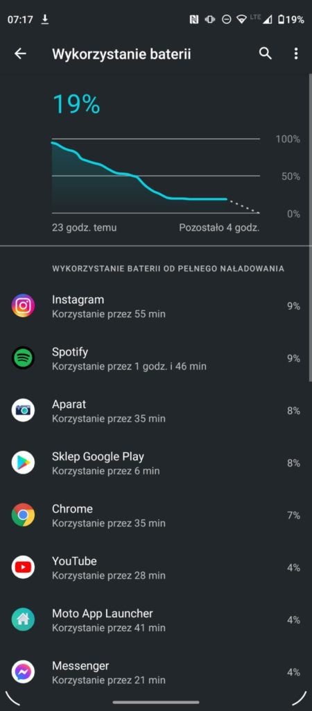 Motorola G60 zużycie baterii według aplikacji
