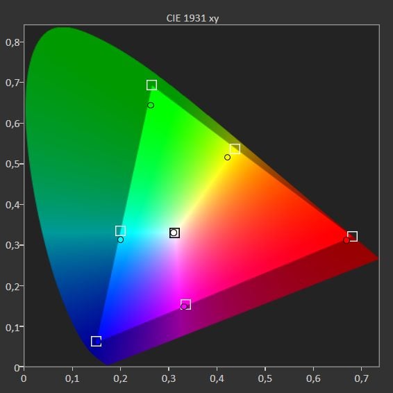 wykres pokazujący paletę barw sony 55x85j
