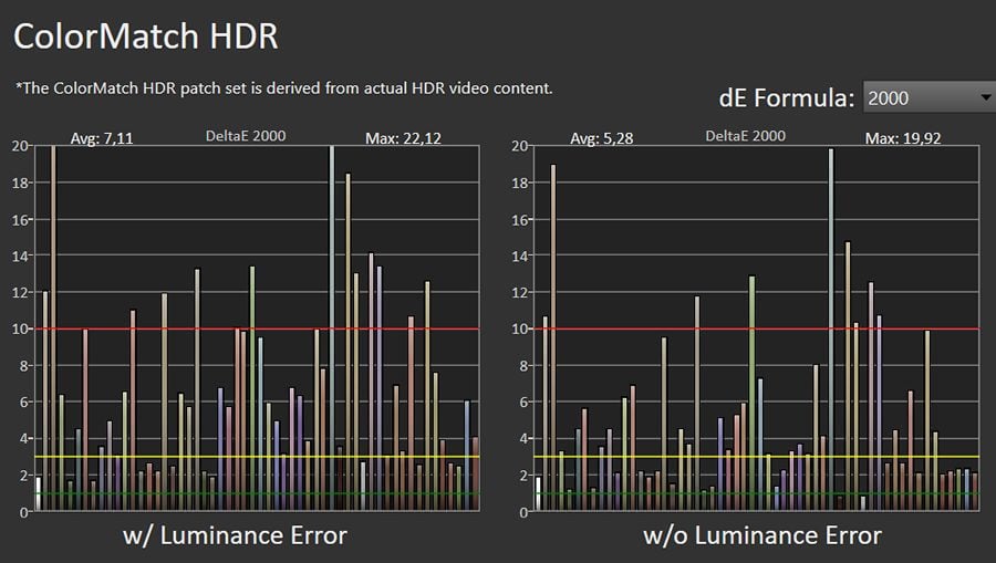 wykres odwzorowania barw w trybie HDR LG 43nano753