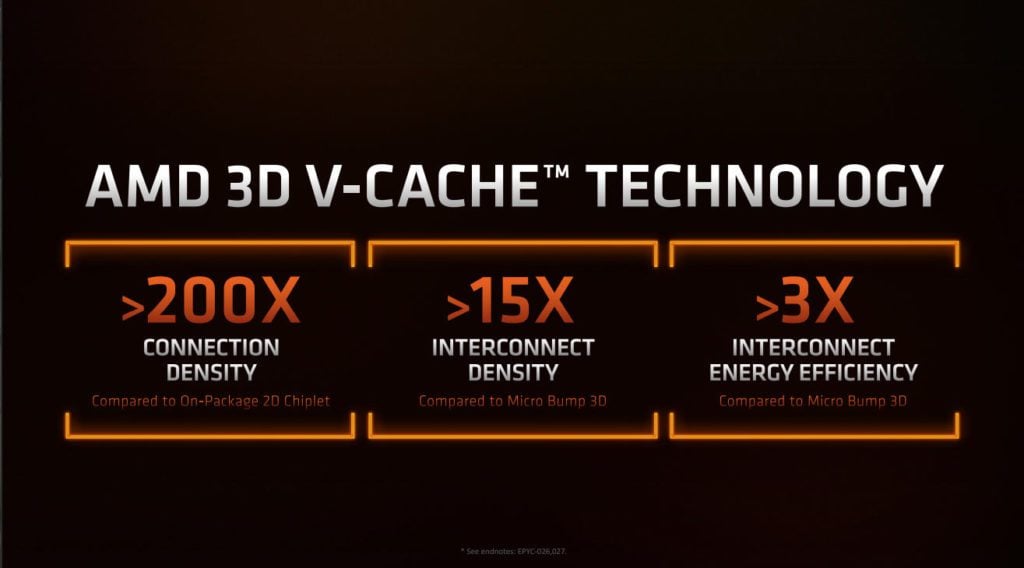 cechy technologii 3d v-cache