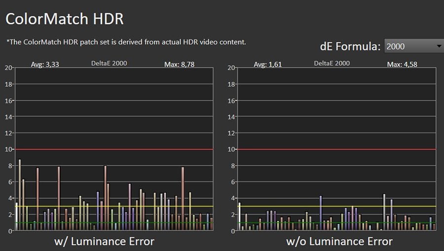 odwzorowanie kolorów w trybie HDR - sony 55x90j