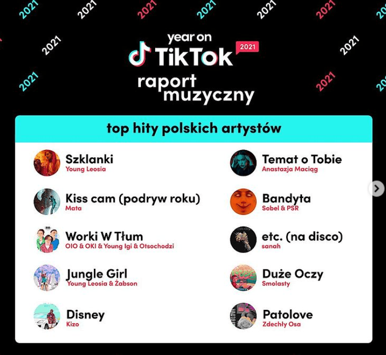 top piosenki TikTok Polska