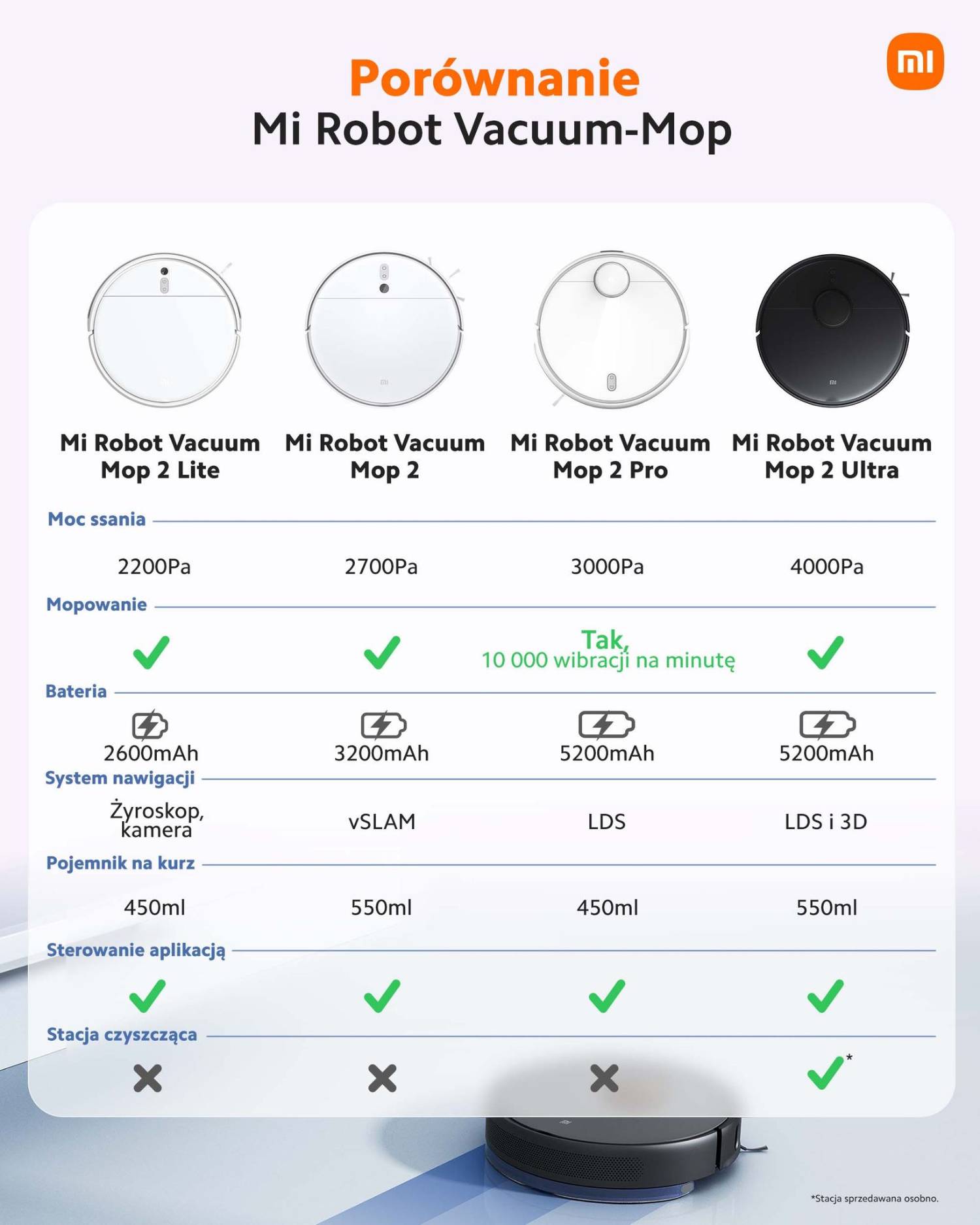Porównanie Mi Robot Vacuum-Mop