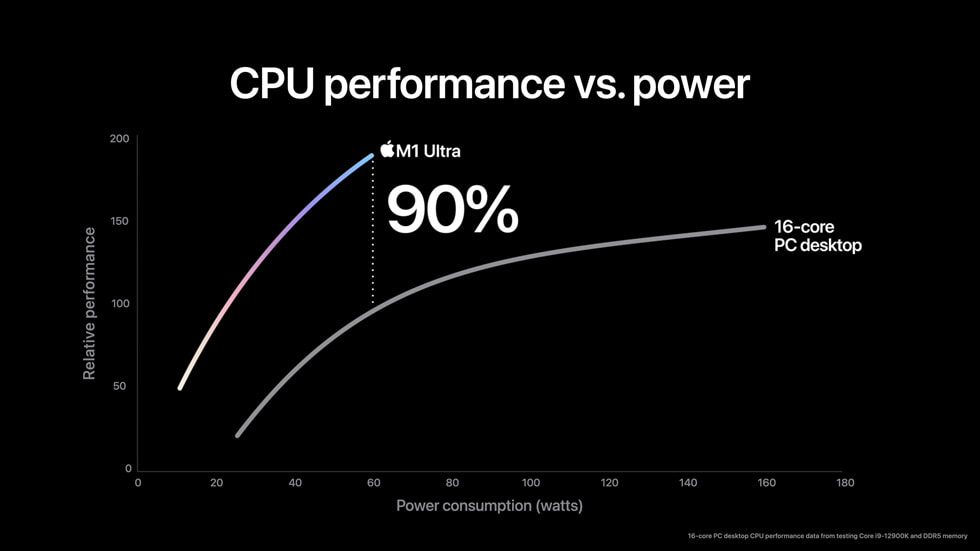 porównanie mocy apple m1 ultra i intel core i9-12900k