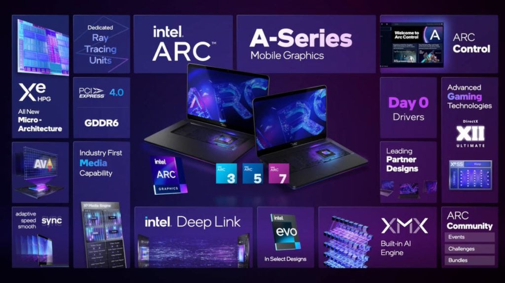 Обзор функций Intel Arc серии A